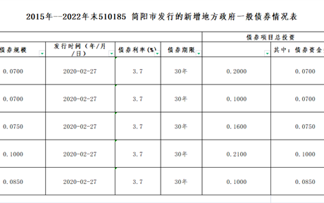 债券存续期公开